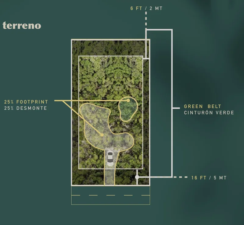Green Dream Tulum
